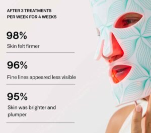 Omnilux clinical studies